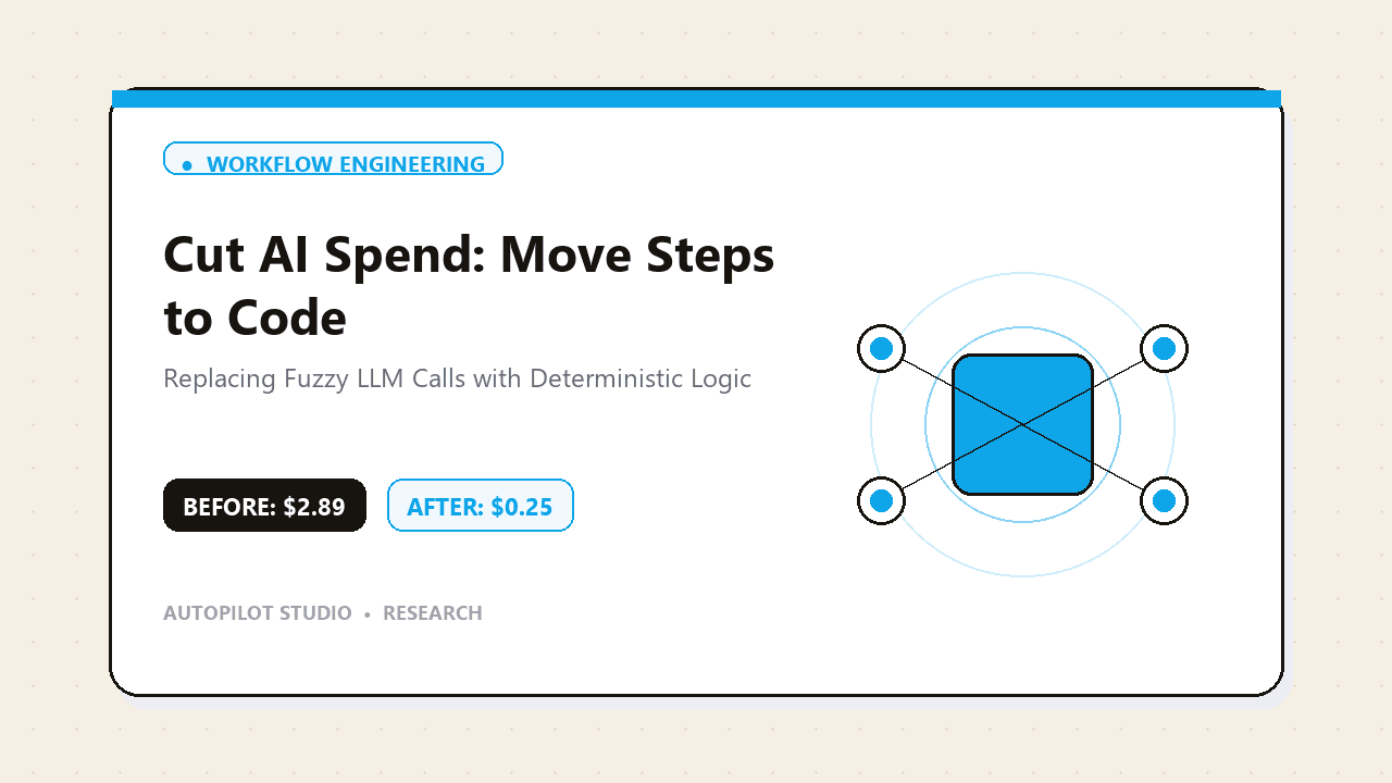 Illustration for Cut your AI bill 90%? One vendor says move steps from the LLM to code