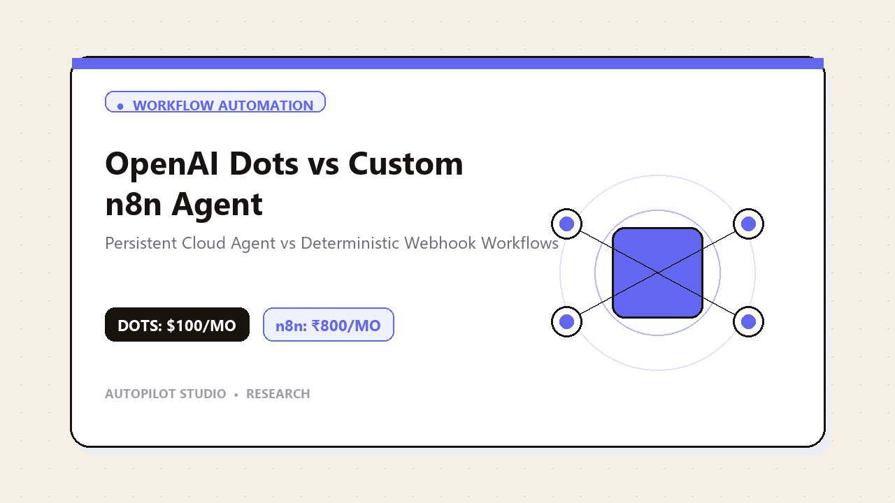 Illustration for OpenAI Dots vs a custom n8n agent: which does your business need?