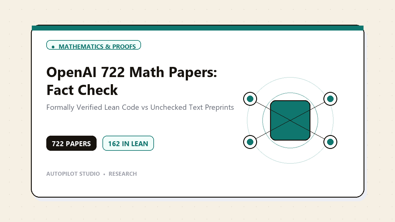 Illustration for OpenAI posted 722 math manuscripts. What is verified and what is not